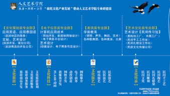 依托文化產業發展，構建人文藝術學院專業群新生態——2014-2015學年下學期工作計劃（聚焦企業信息技術咨詢服務）