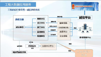 成為全信息化咨詢企業(yè)，主動迎接全過程造價管理咨詢和營運BIM ——易達(dá)科技“全過程自動化技術(shù)”在全國工程造價信息化戰(zhàn)略研究成果發(fā)布及研討會首次發(fā)布